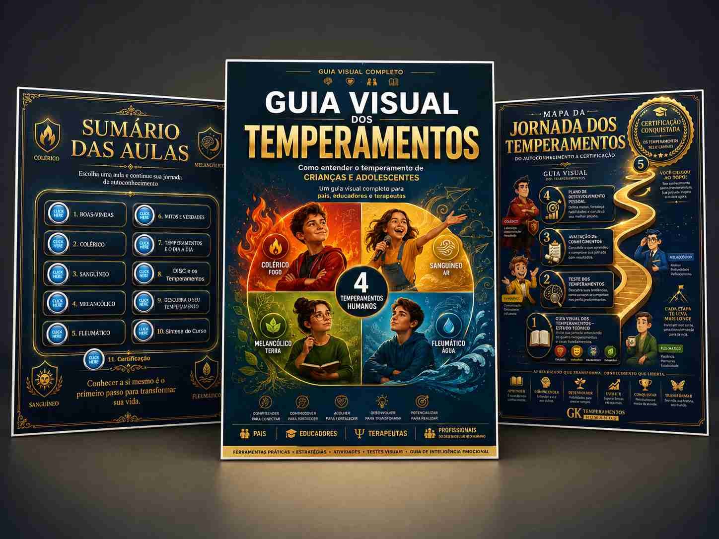 O Método dos 4 Temperamentos